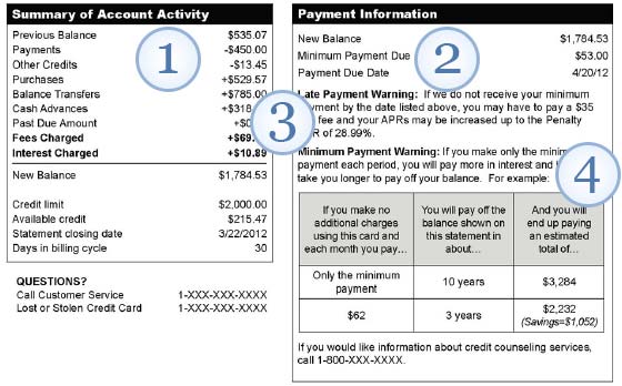 Summary of account activity