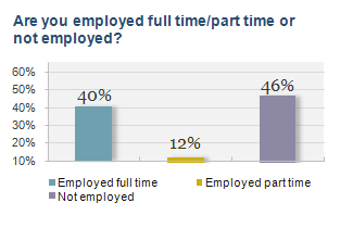 Employment