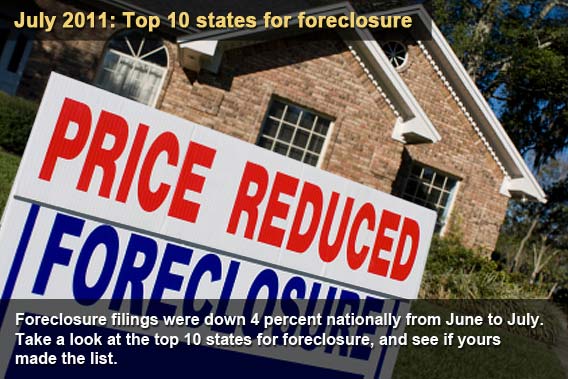 Top 10 states for foreclosure