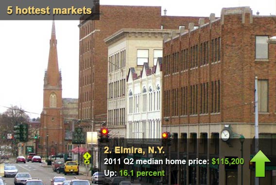 Elmira, N.Y. 
