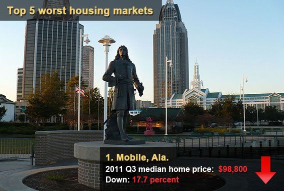Mobile, Ala.