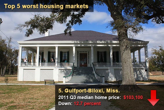 Gulfport-Biloxi, Miss.