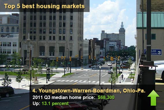 Youngstown-Warren-Boardman, Ohio-Pa.