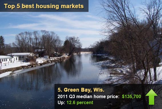 Green Bay, Wisc.