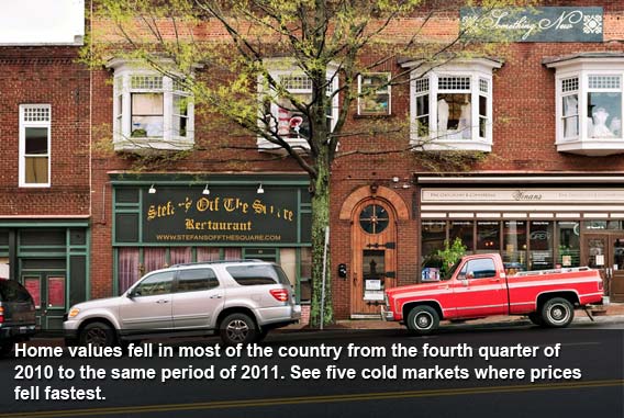 5 Worst Markets