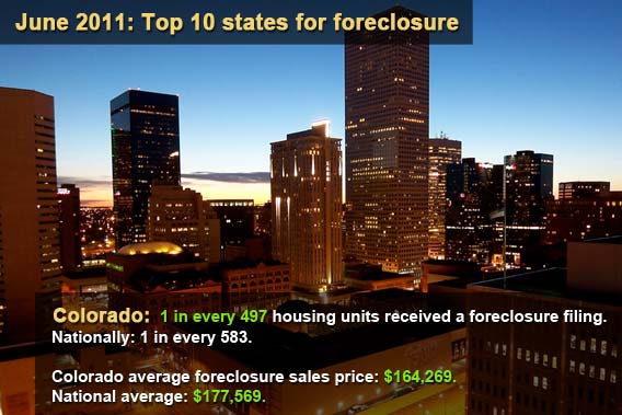 Top 10 states for foreclosure