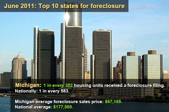 Top 10 states for foreclosure