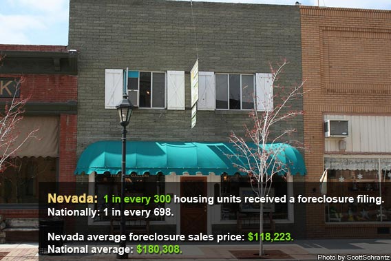 Top foreclosure states