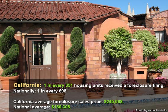 Top foreclosure states