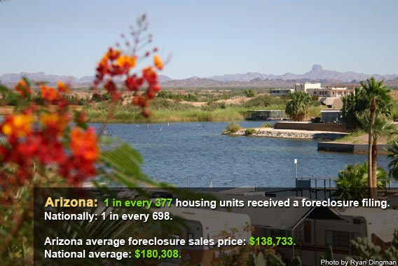 Top foreclosure states
