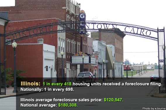 Top foreclosure states