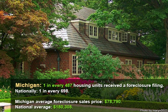Top foreclosure states