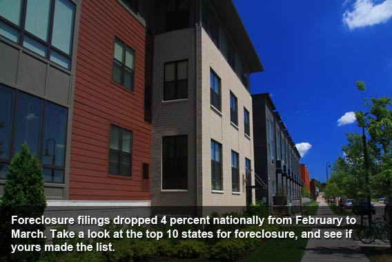 Top foreclosure states 