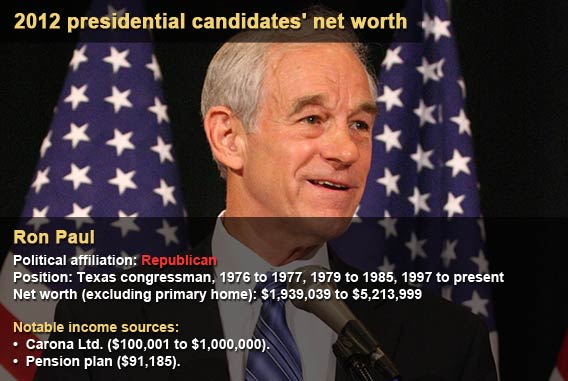 Ron Paul