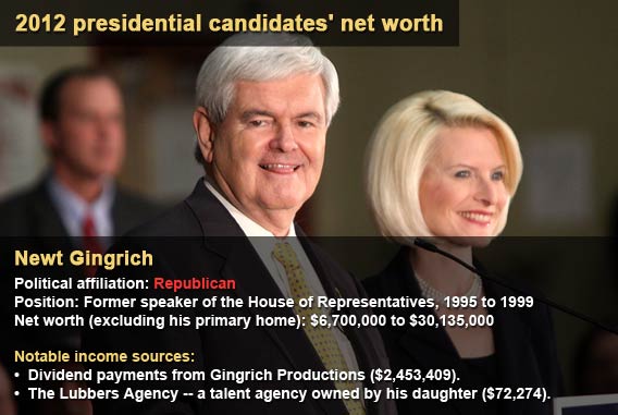 Newt Gingrich