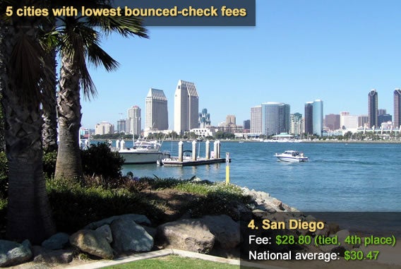 5 cities with the lowest bounced check fees