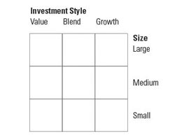 Bone up on investment styles