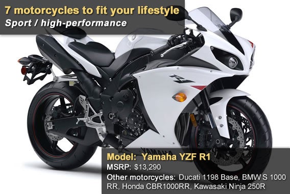 Yamaha YZF R1