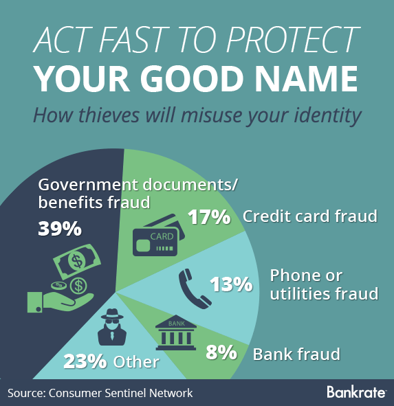 Act fast to protect your good name Act fast to protect your good name © Bigstock