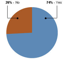 Jan07_nationalPoll_chart2_s.gif