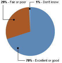 Jan07_nationalPoll_chart4_sm.gif
