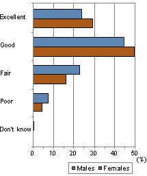 Jan07_nationalPoll_mw2_sm.jpg
