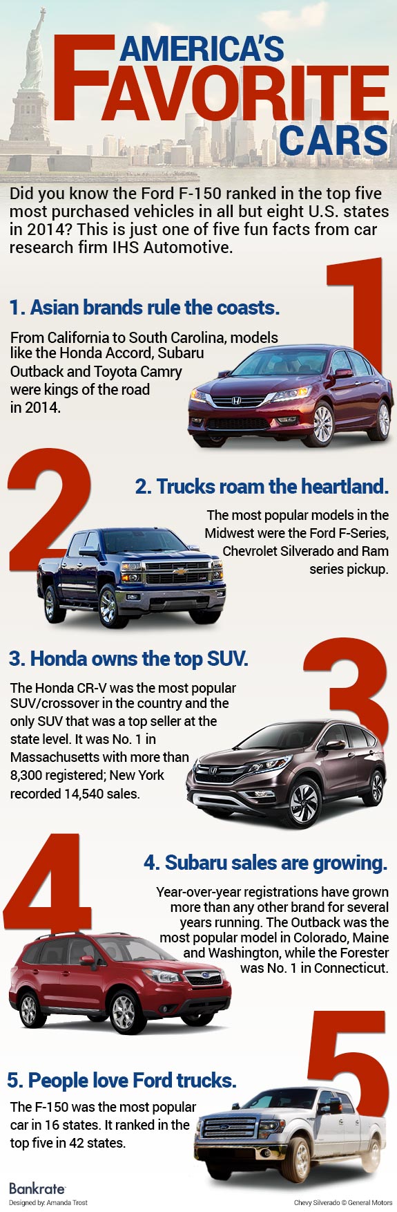 5 Fun Facts About Americas Favorite Cars