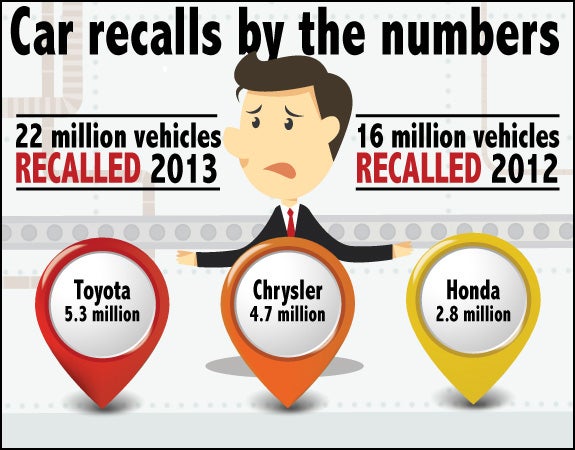 Car recalls by the numbers | Assembly line: © lyeyee/Shutterstock.com, Markers: © Petr Vaclavek/Shutterstock.com, Illustration guy: © Tomnamon/Shutterstock.com