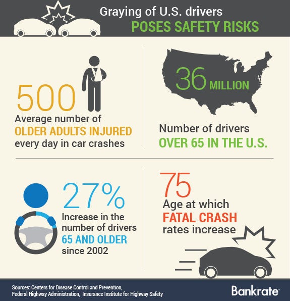 What Age Can You Get A Car Loan What Age Can You Get A Car Loan