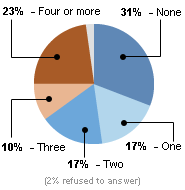 card-poll-1v2.gif