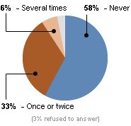 card-poll-3v2.gif