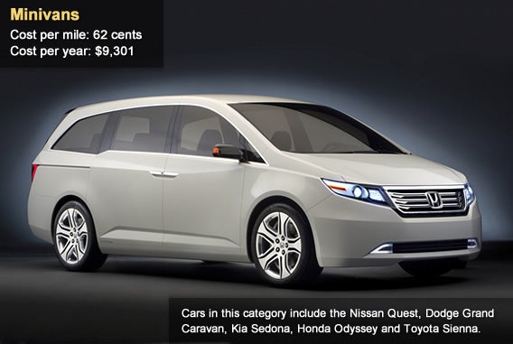 Four-wheel-drive SUVs