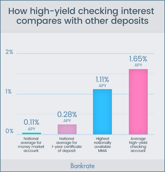 Checking accounts   open a checking account online