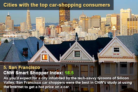 Cities with the top car-shopping consumers