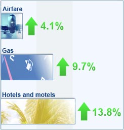 Price increases since January 2010