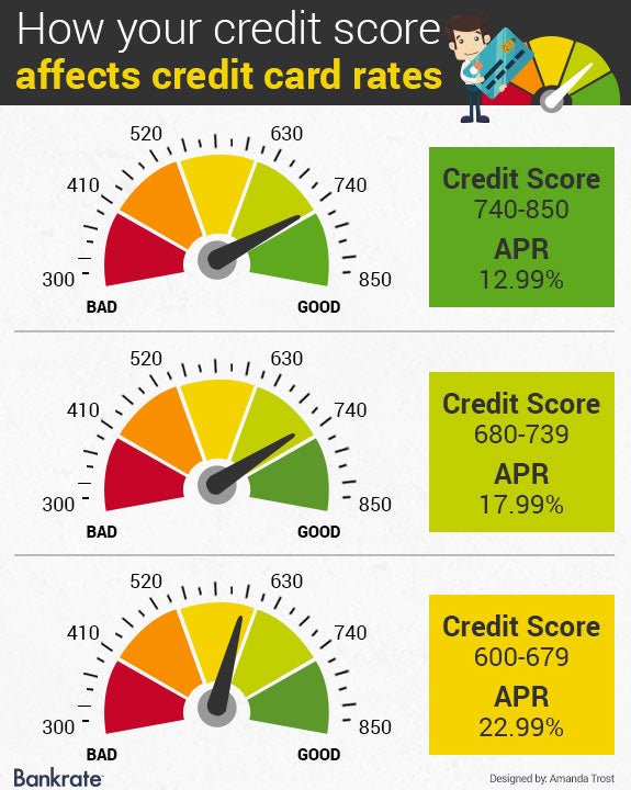 Experian Credit Score Chart