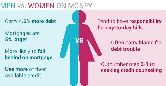 Men vs. Women on money © Gender symbols © Mix3r/Shutterstock.com