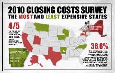 Closing Cost Calculator Nyc Condo