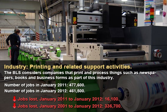Printing and related support activities
