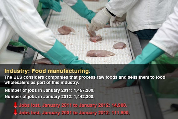 Food manufacturing