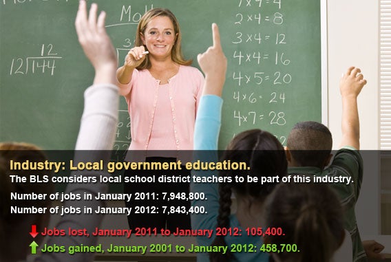 Local government education