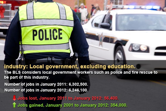 Local government, excluding education