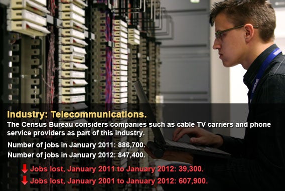 Telecommunications