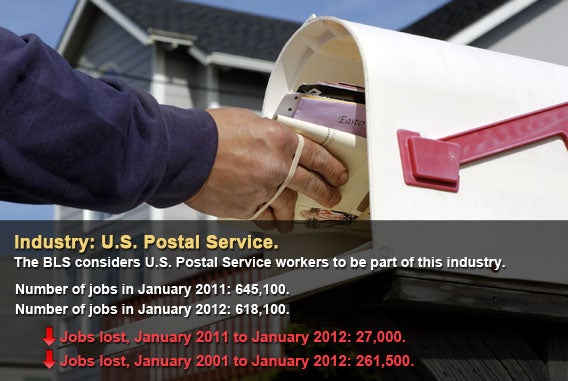 U.S. Postal Service