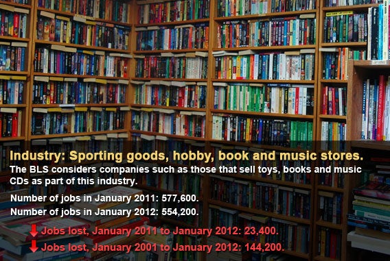 Sporting goods, hobby, book and music stores