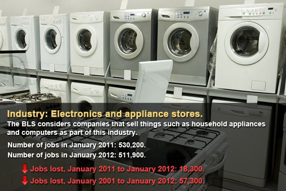 Electronics and appliance stores