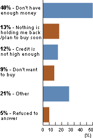 fin-lit-poll-1-rev.gif