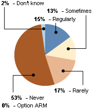 fin-lit-poll-3-rev.gif