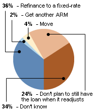 fin-lit-poll-5-rev.gif