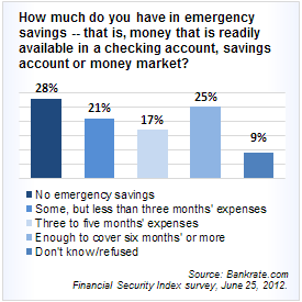 Security Finance